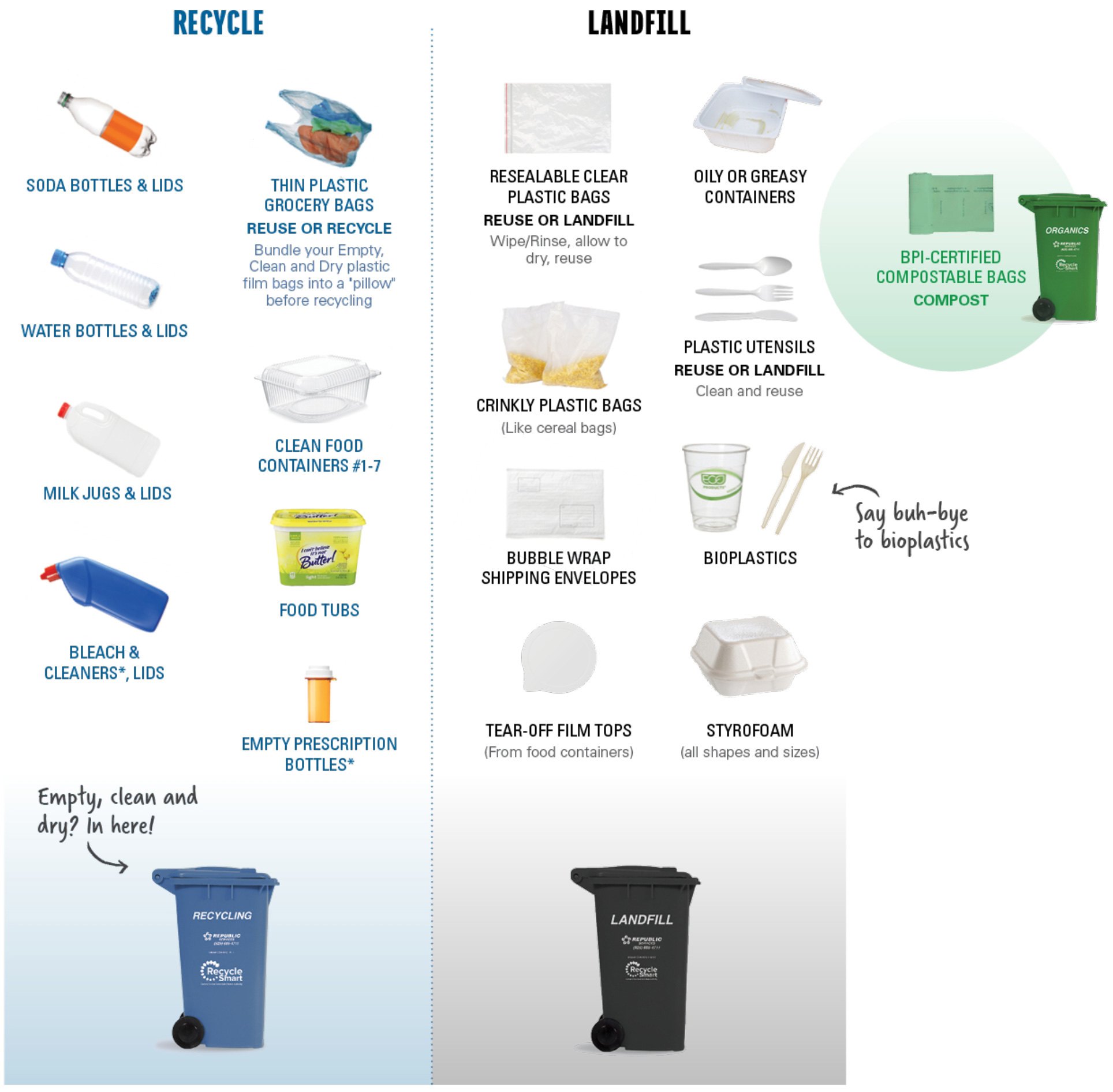 RecycleSmart Everyday Recycling Made Easy