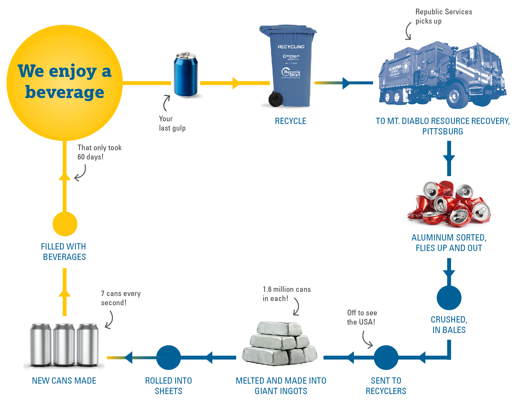 How to it works graphic